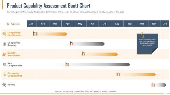 Building Innovation Capabilities And USP Detection Product Capability Assessment Gantt Chart Ppt Summary Gridlines PDF