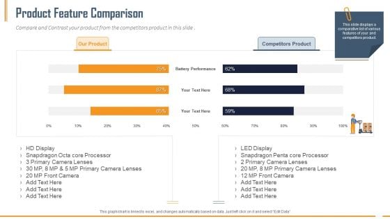 Building Innovation Capabilities And USP Detection Product Feature Comparison Ppt Infographic Template Template PDF