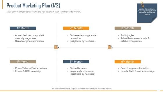 Building Innovation Capabilities And USP Detection Product Marketing Plan Ppt Diagram Images PDF