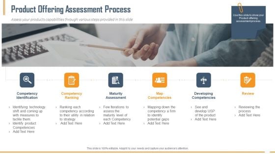 Building Innovation Capabilities And USP Detection Product Offering Assessment Process Ppt Portfolio Guidelines PDF