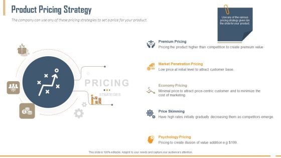 Building Innovation Capabilities And USP Detection Product Pricing Strategy Ppt Pictures Images PDF