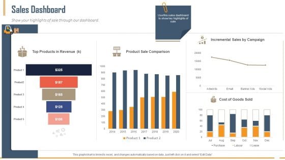 Building Innovation Capabilities And USP Detection Sales Dashboard Ppt Diagram Templates PDF