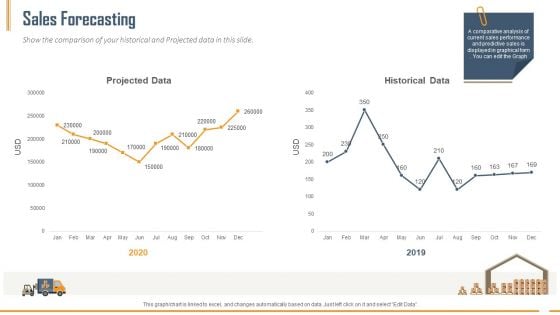 Building Innovation Capabilities And USP Detection Sales Forecasting Ppt Pictures Master Slide PDF