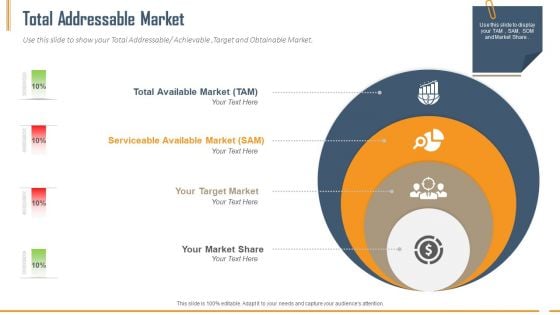 Building Innovation Capabilities And USP Detection Total Addressable Market Ppt Infographics Visual Aids PDF