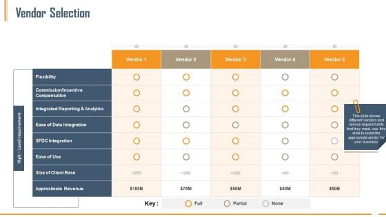 Building Innovation Capabilities And USP Detection Vendor Selection Ppt Summary Graphics Design PDF