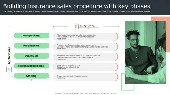 Building Insurance Sales Procedure With Key Phases Background PDF