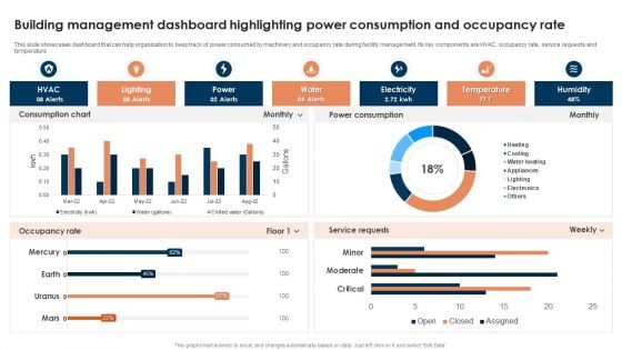 Building Management Dashboard Highlighting Power Consumption And Occupancy Rate Template PDF