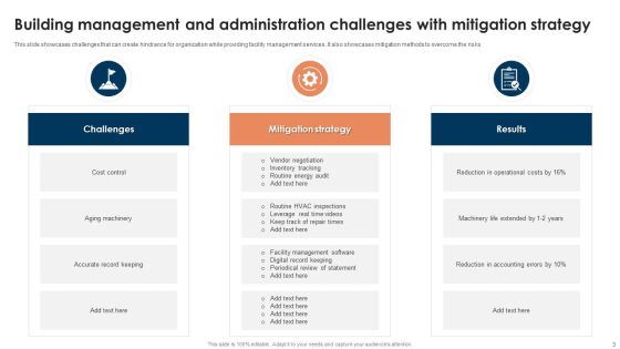 Building Management Ppt PowerPoint Presentation Complete Deck With Slides Slide03
