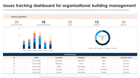 Building Management Ppt PowerPoint Presentation Complete Deck With Slides Slide06