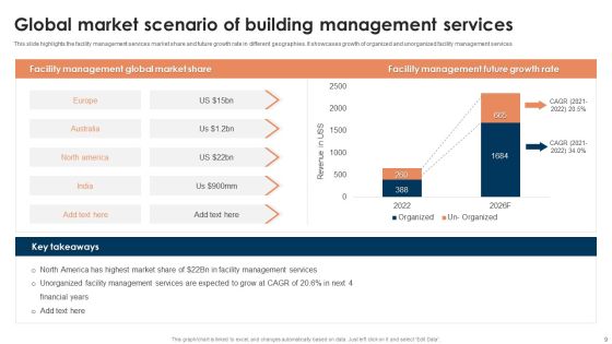 Building Management Ppt PowerPoint Presentation Complete Deck With Slides Slide09