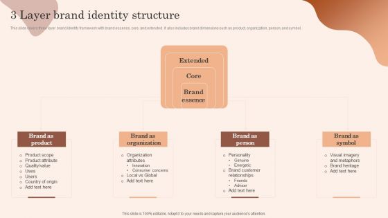 Building Market Brand Leadership Strategies 3 Layer Brand Identity Structure Download PDF