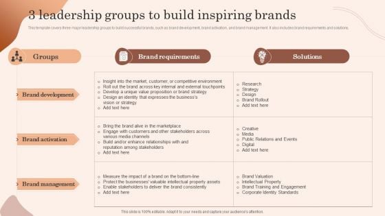 Building Market Brand Leadership Strategies 3 Leadership Groups To Build Inspiring Brands Inspiration PDF