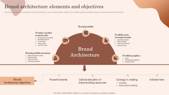 Building Market Brand Leadership Strategies Brand Architecture Elements And Objectives Demonstration PDF