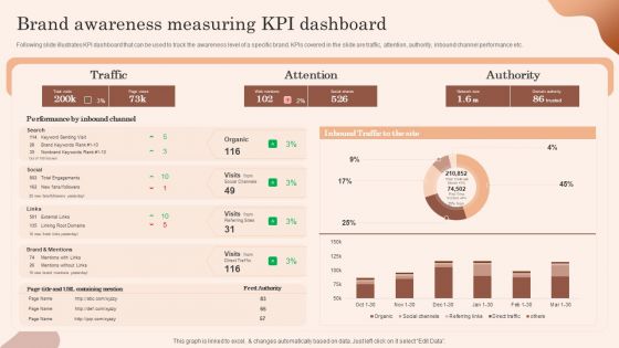 Building Market Brand Leadership Strategies Brand Awareness Measuring Kpi Dashboard Structure PDF