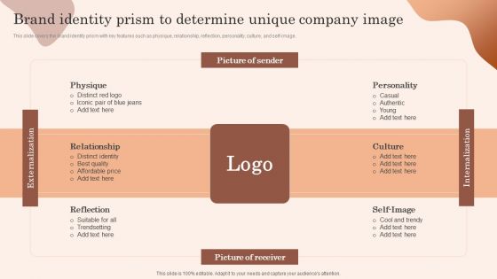 Building Market Brand Leadership Strategies Brand Identity Prism To Determine Unique Themes PDF