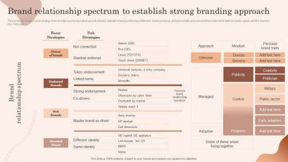 Building Market Brand Leadership Strategies Brand Relationship Spectrum To Establish Pictures PDF