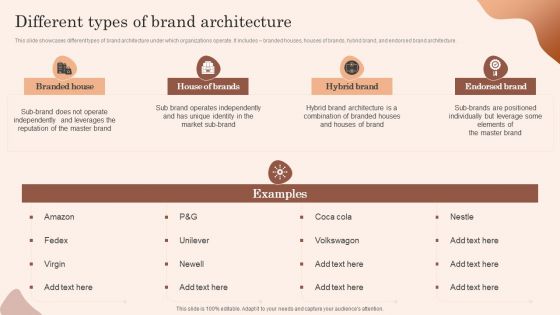 Building Market Brand Leadership Strategies Different Types Of Brand Architecture Elements PDF