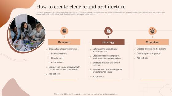 Building Market Brand Leadership Strategies How To Create Clear Brand Architecture Clipart PDF