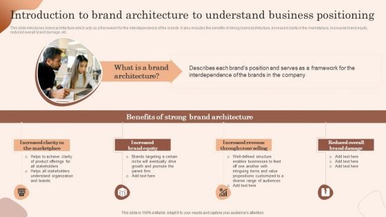 Building Market Brand Leadership Strategies Introduction To Brand Architecture Formats PDF