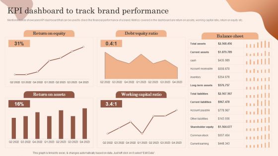 Building Market Brand Leadership Strategies Kpi Dashboard To Track Brand Performance Designs PDF