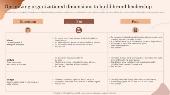 Building Market Brand Leadership Strategies Optimizing Organizational Dimensions To Build Template PDF