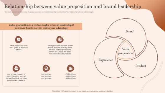 Building Market Brand Leadership Strategies Relationship Between Value Proposition Graphics PDF