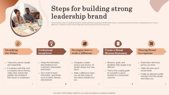 Building Market Brand Leadership Strategies Steps For Building Strong Leadership Brand Topics PDF