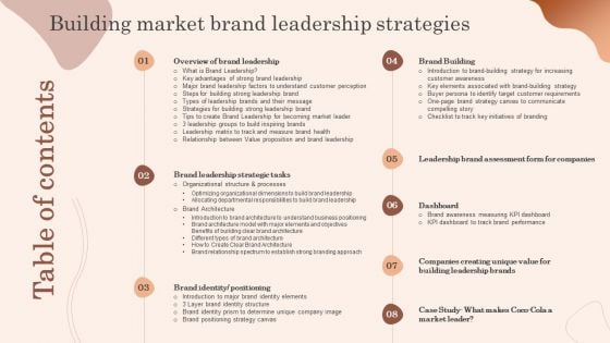 Building Market Brand Leadership Strategies Tables Of Content Designs PDF