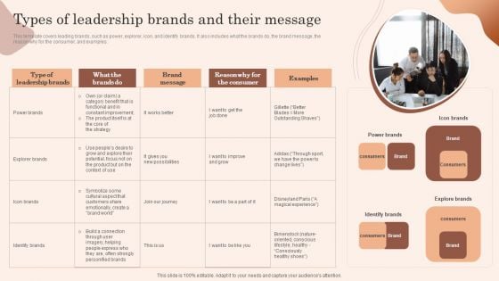 Building Market Brand Leadership Strategies Types Of Leadership Brands And Their Message Brochure PDF Building Market Brand Leadership Strategies Types Of Leadership Brands And Their Message Brochure PDF