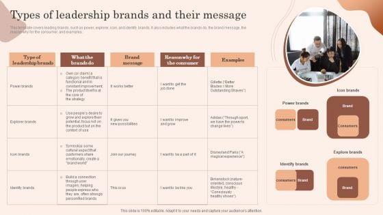 Building Market Brand Leadership Strategies Types Of Leadership Brands And Their Message Brochure PDF