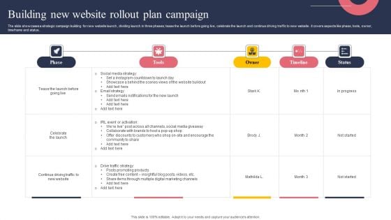 Building New Website Rollout Plan Campaign Download PDF