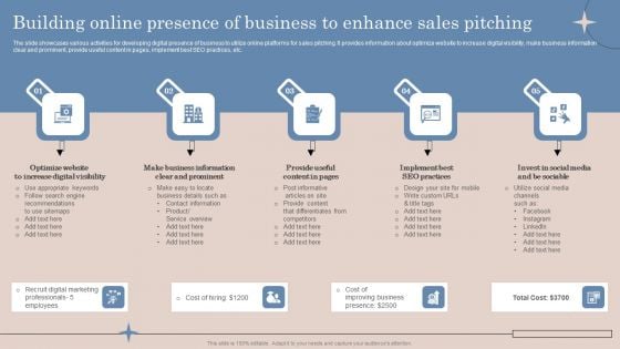 Building Online Presence Of Business To Enhance Sales Pitching Ppt Slides Shapes PDF Building Online Presence Of Business To Enhance Sales Pitching Ppt Slides Shapes PDF