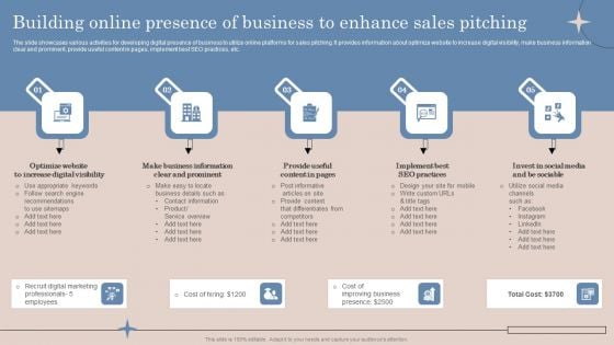 Building Online Presence Of Business To Enhance Sales Pitching Ppt Slides Shapes PDF