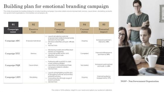 Building Plan For Emotional Branding Campaign Ppt Inspiration Graphic Images PDF