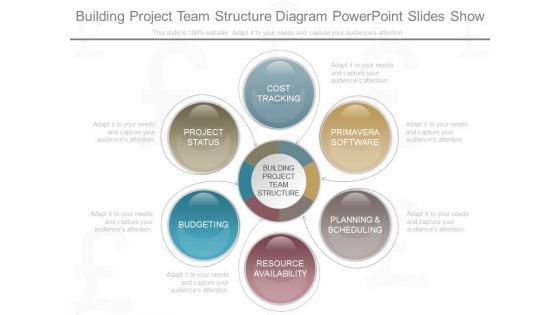 Building Project Team Structure Diagram Powerpoint Slides Show
