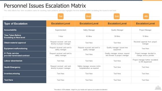 Building Projects Risk Landscape Personnel Issues Escalation Matrix Portrait PDF