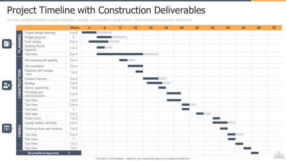 Building Projects Risk Landscape Project Timeline With Construction Deliverables Professional PDF