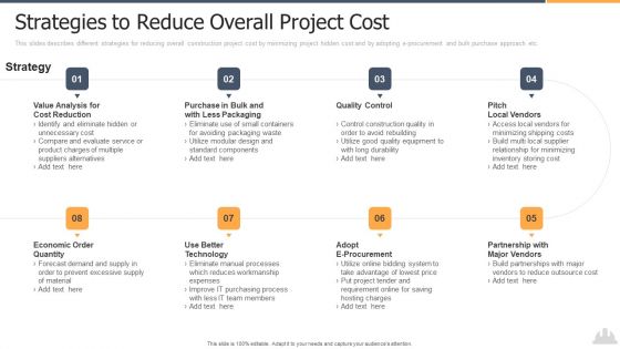 Building Projects Risk Landscape Strategies To Reduce Overall Project Cost Portrait PDF