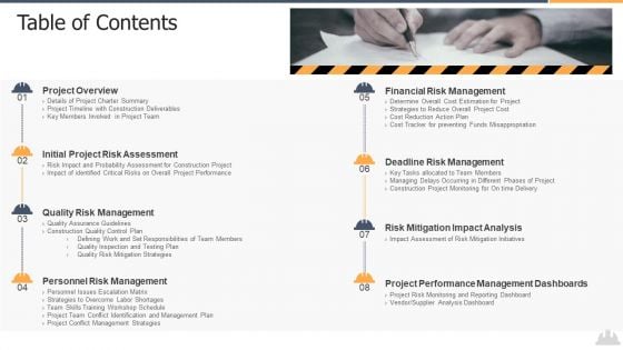 Building Projects Risk Landscape Table Of Contents Topics PDF