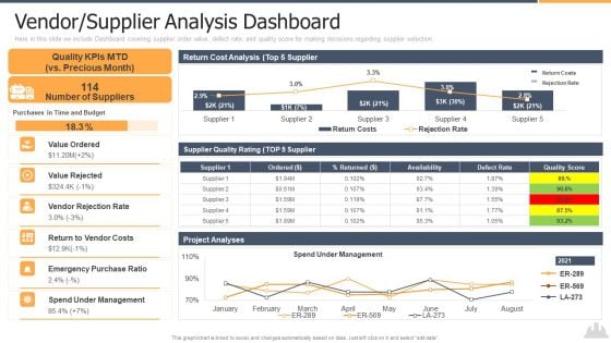 Building Projects Risk Landscape Vendor Supplier Analysis Dashboard Guidelines PDF