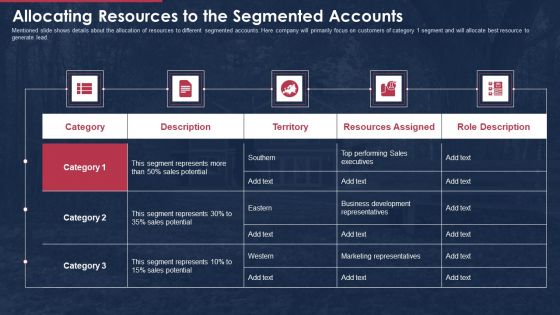 building promotional campaign real estate sales allocating resources to the segmented accounts summary pdf