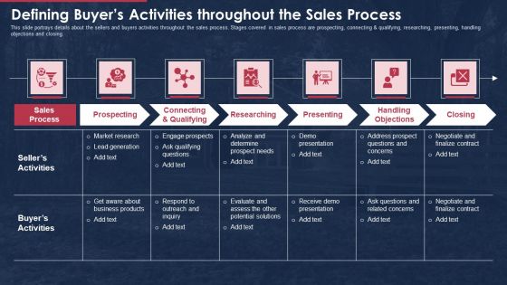 building promotional campaign real estate sales defining buyers activities throughout the sales process sample pdf building promotional campaign real estate sales defining buyers activities throughout the sales process sample pdf