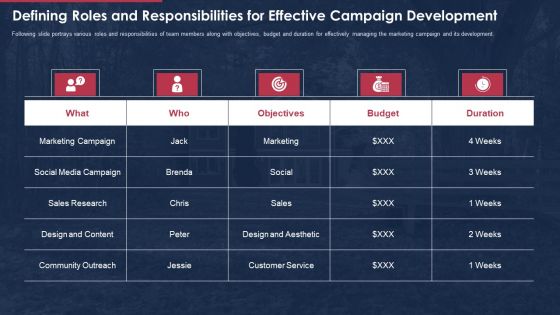 building promotional campaign real estate sales defining roles and responsibilities for effective introduction pdf building promotional campaign real estate sales defining roles and responsibilities for effective introduction pdf