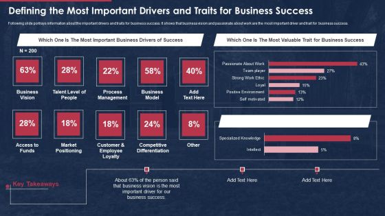 Building Promotional Campaign Real Estate Sales Defining The Most Important Drivers And Traits For Business Success Summary PDF