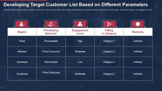 building promotional campaign real estate sales developing target customer list based on different parameters topics pdf building promotional campaign real estate sales developing target customer list based on different parameters topics pdf