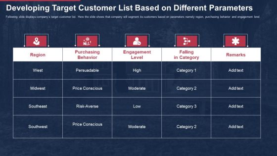 building promotional campaign real estate sales developing target customer list based on different parameters topics pdf