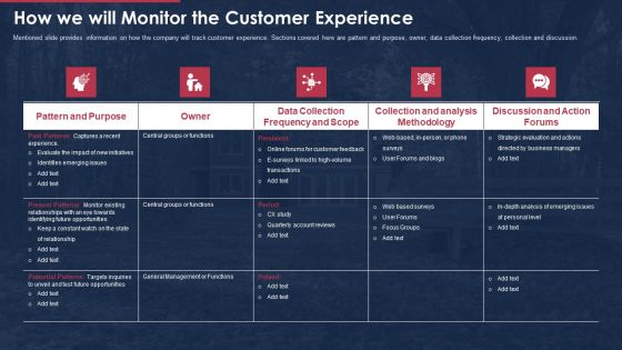building promotional campaign real estate sales how we will monitor the customer experience rules pdf building promotional campaign real estate sales how we will monitor the customer experience rules pdf
