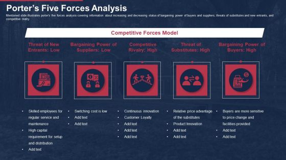 Building Promotional Campaign Real Estate Sales Porters Five Forces Analysis Rules PDF