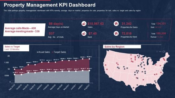 Building Promotional Campaign Real Estate Sales Property Management KPI Dashboard Rules PDF