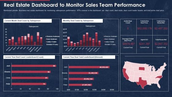 Building Promotional Campaign Real Estate Sales Real Estate Dashboard To Monitor Sales Team Performance Guidelines PDF